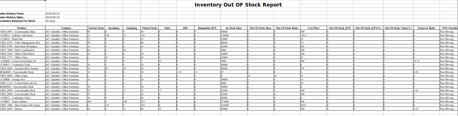 out_stock